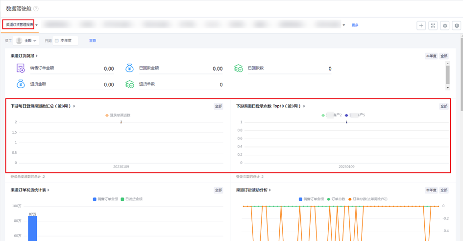 同时预置在【渠道订货管理报表】数据驾驶舱，注意只针对新企业，老企业需要手动拖入驾驶舱