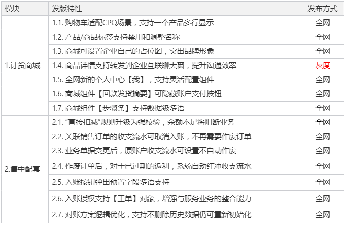 版本功能界面