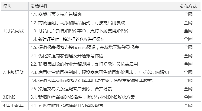 版本功能界面