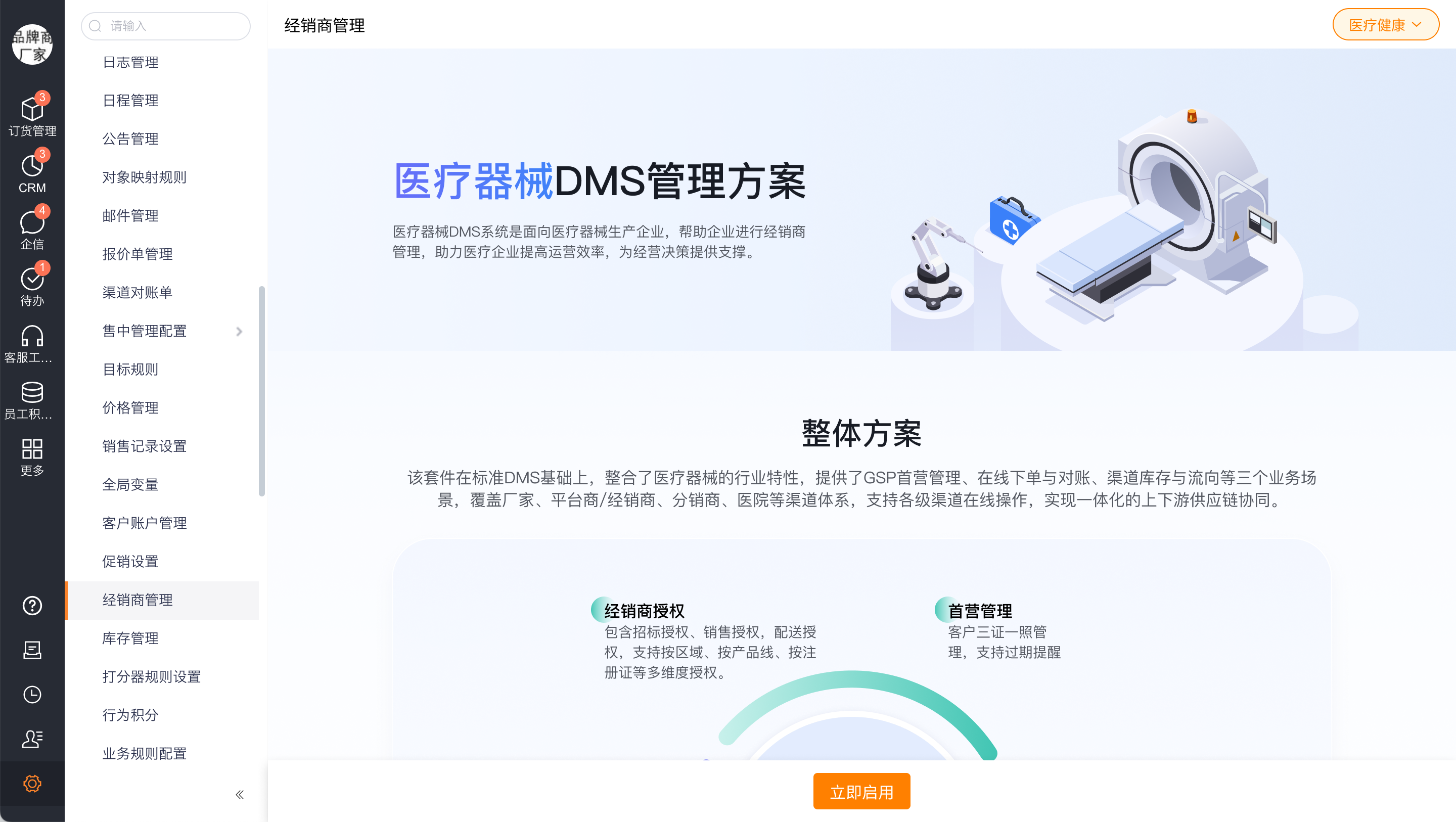 1)板块蓝图及业务流程