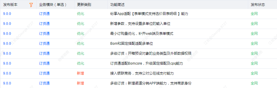 1、发版清单