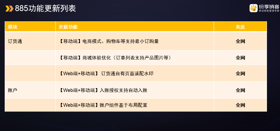 一、  发版清单