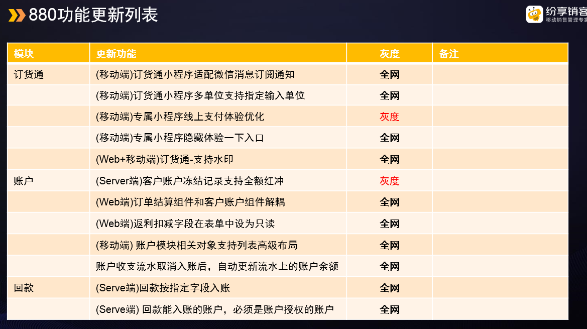 一、  发版清单
