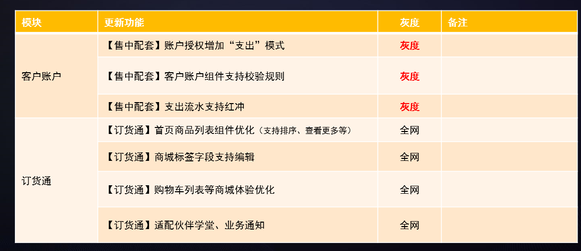 一、  发版目录：