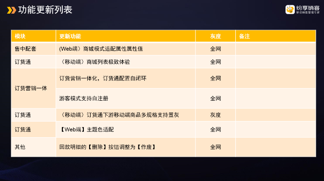 一、  发版目录：