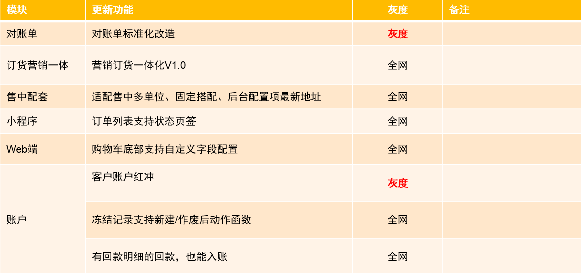 一、  发版目录：