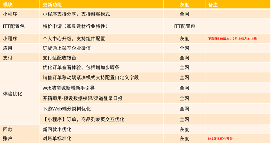 一、  发版目录：