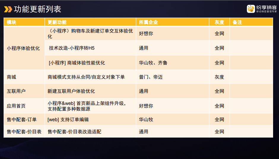 一、830版本更新列表