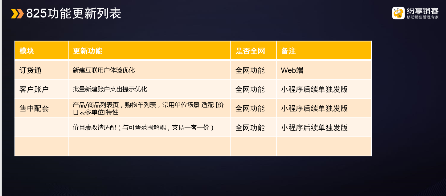 一、825版本更新列表