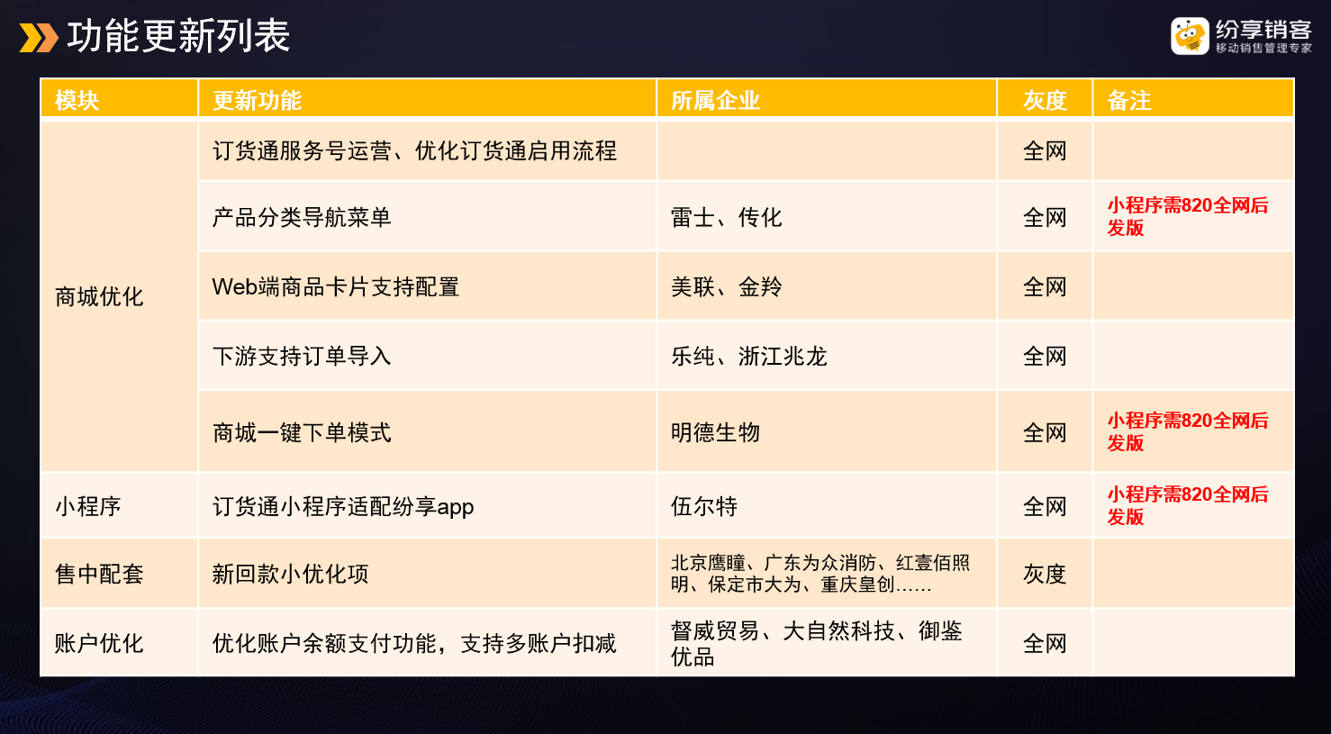 一、820版本更新列表