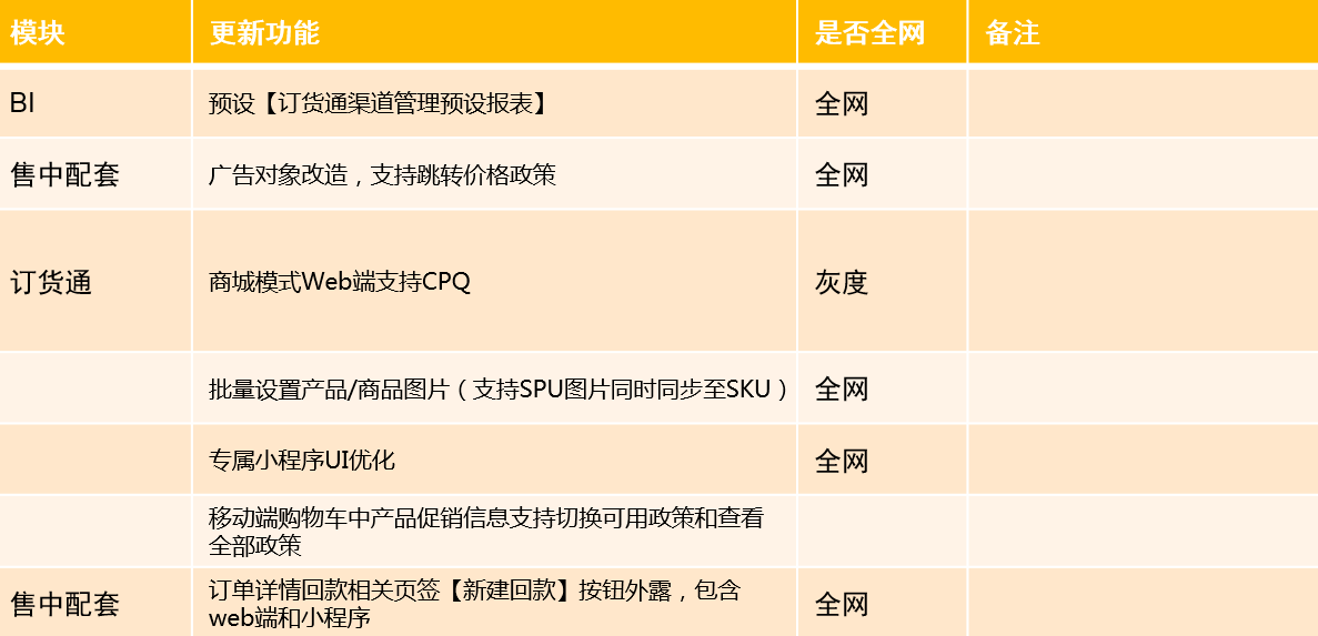 一、发版目录