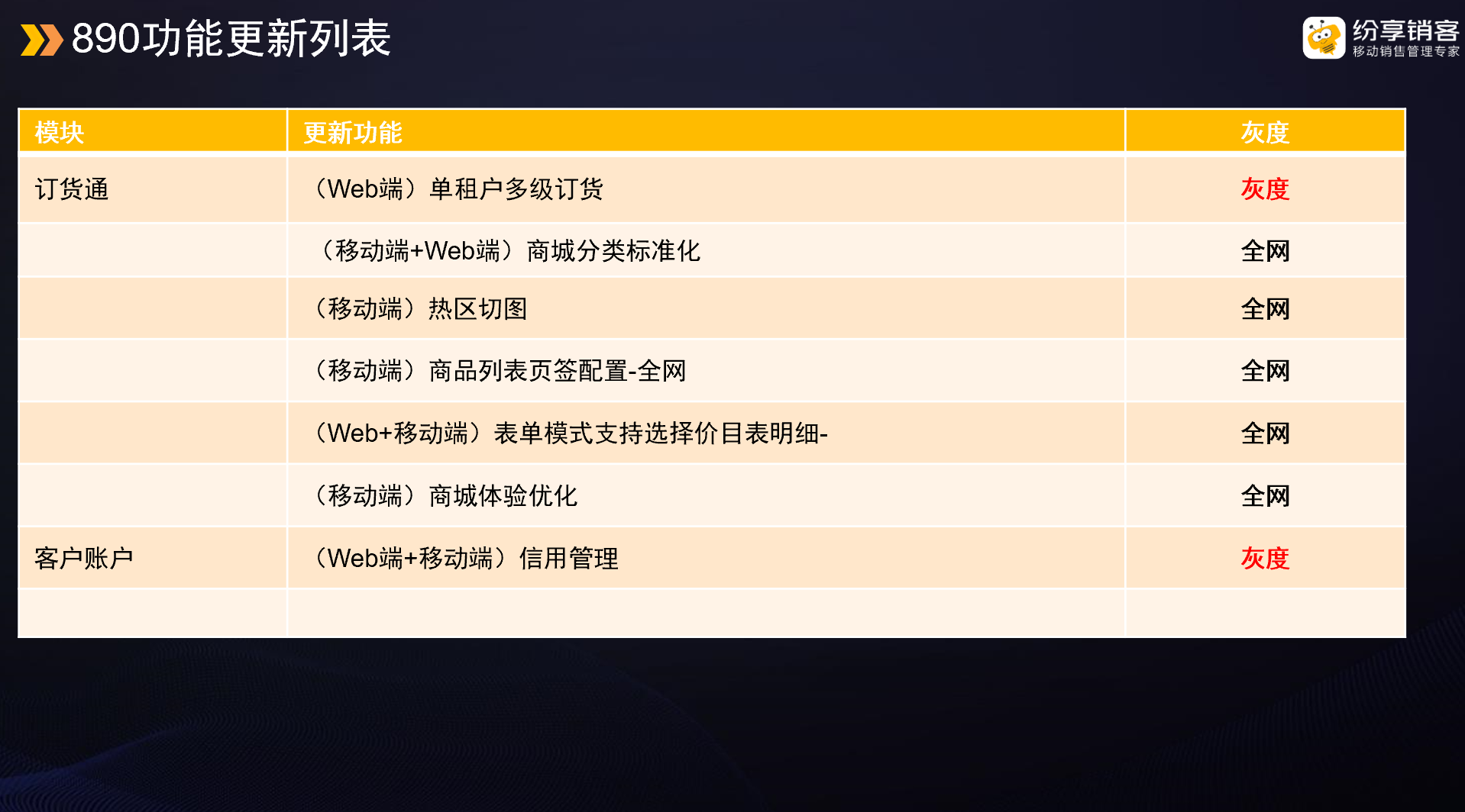 一、  发版清单
