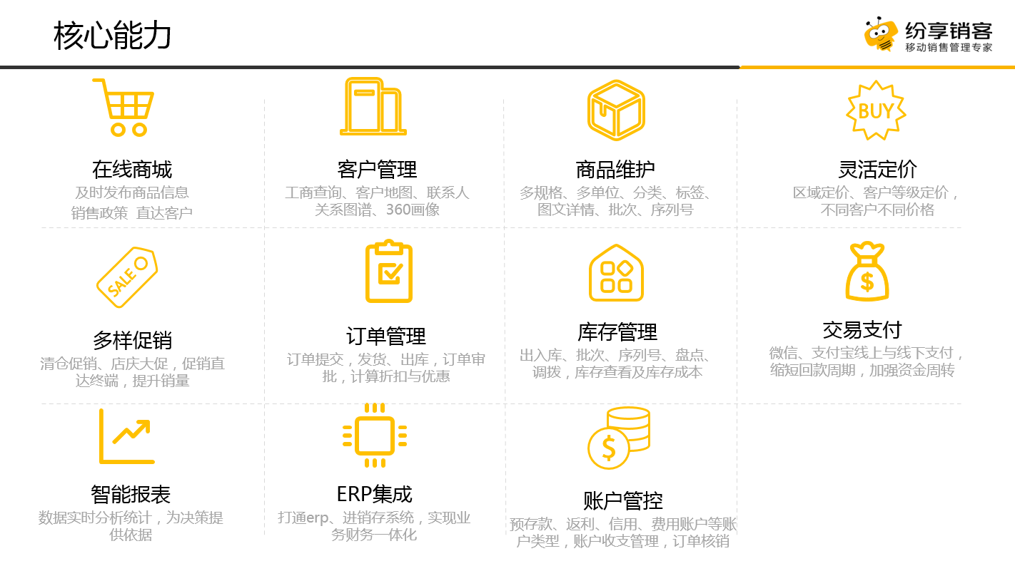 在线商城，购物车，多样促销、订单管理、交易支付、账户管控、智能报表、海外订货等 B2B 核心订货功能全面升级，这里有一站式订
