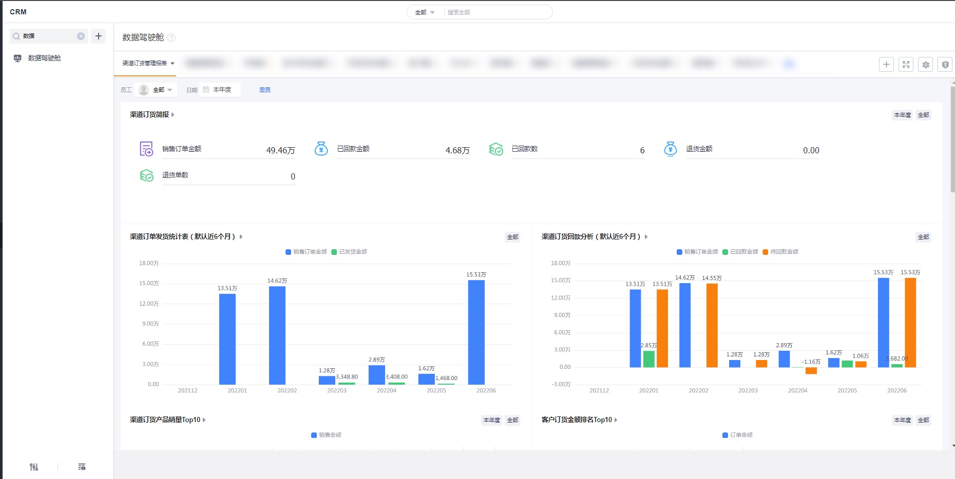 订货通开箱即预设管理端报表，提供订货闭环数据实时分析统计，为决策提供依据，参考效果：