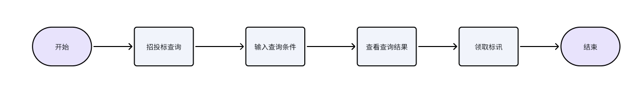 招投标查询入口