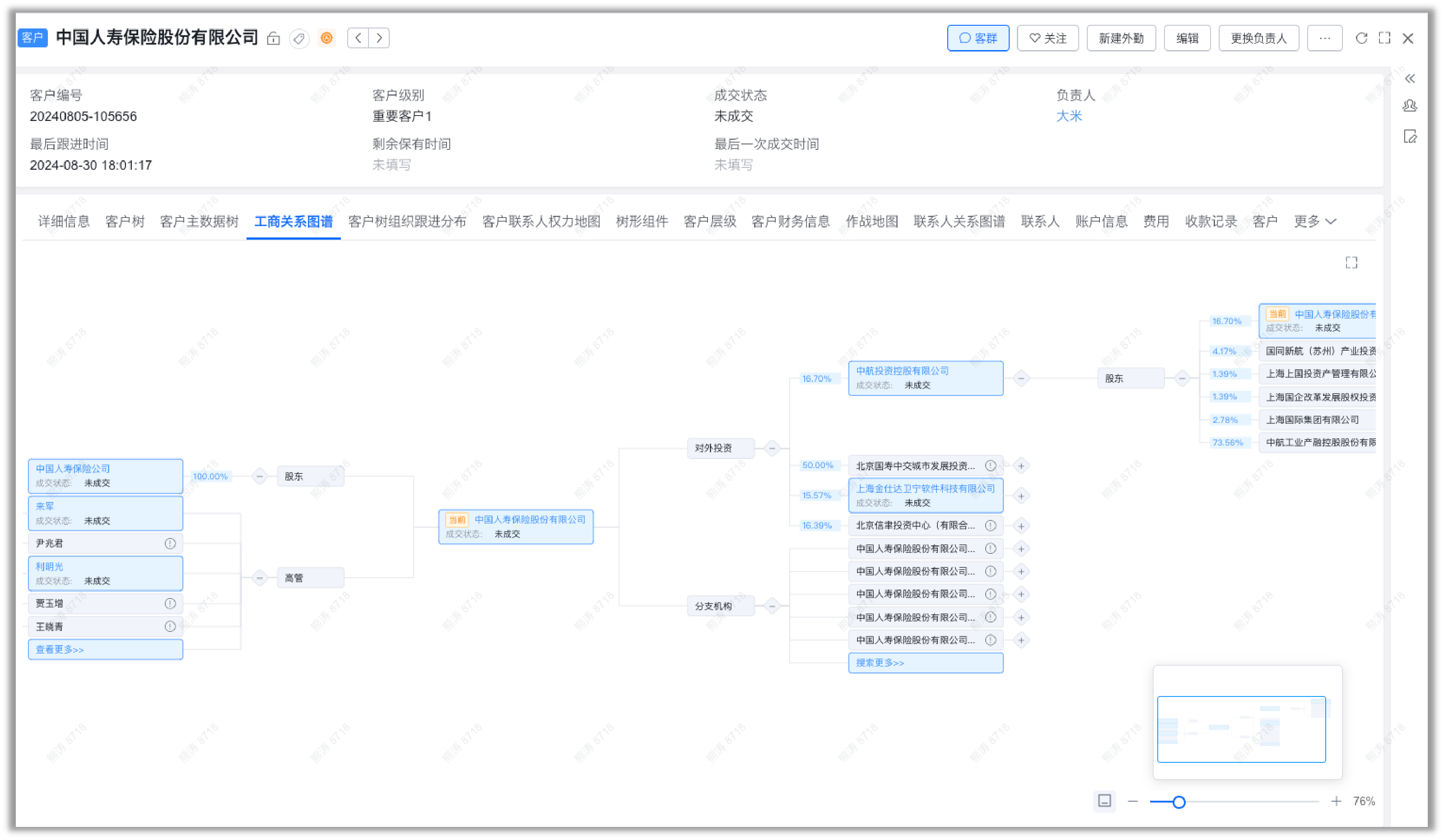 工商关系图谱
