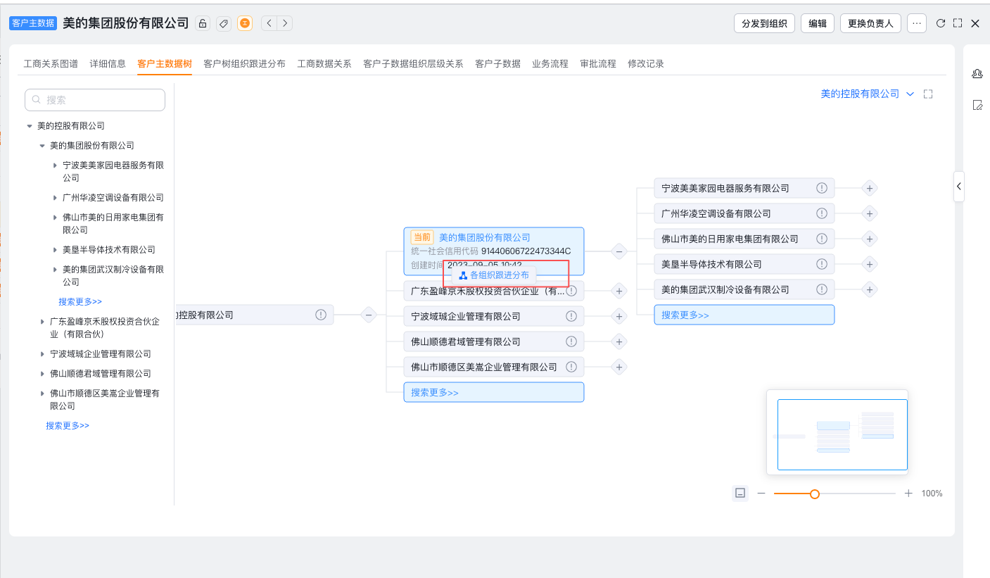 从客户树进入各组织跟进分布