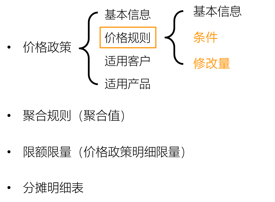 价格政策组成