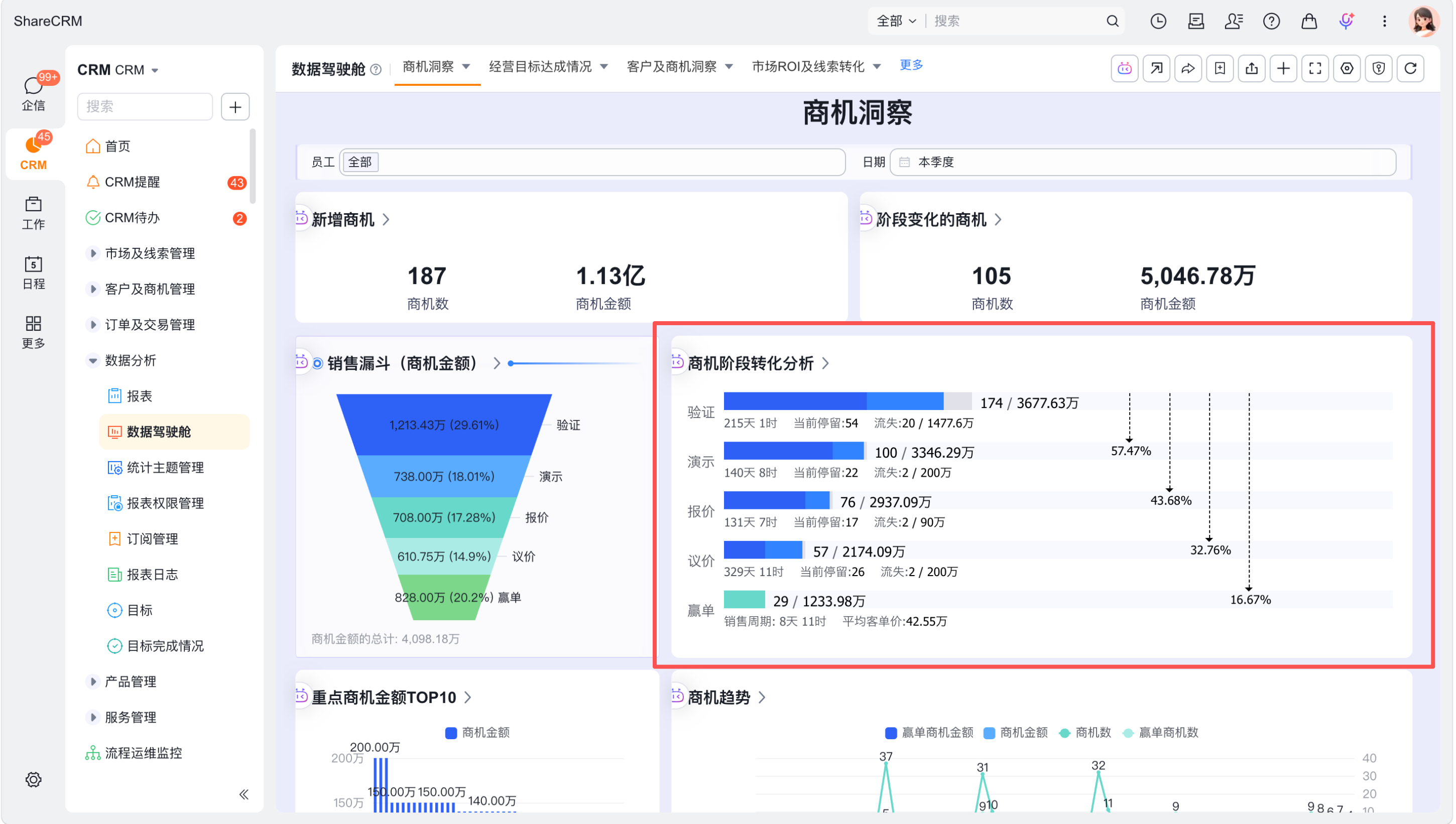 商机阶段流转分析