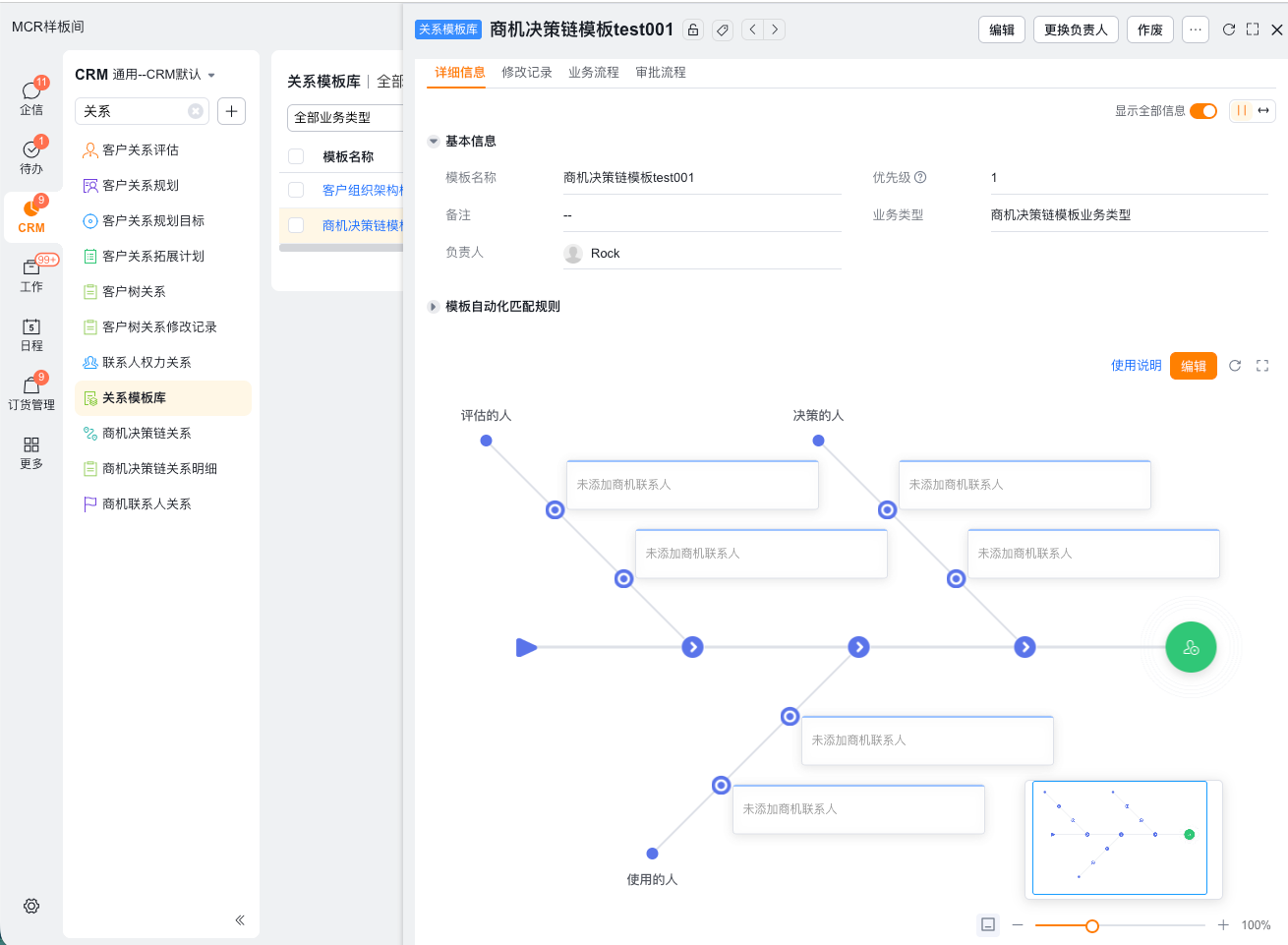 模板生成商机决策链