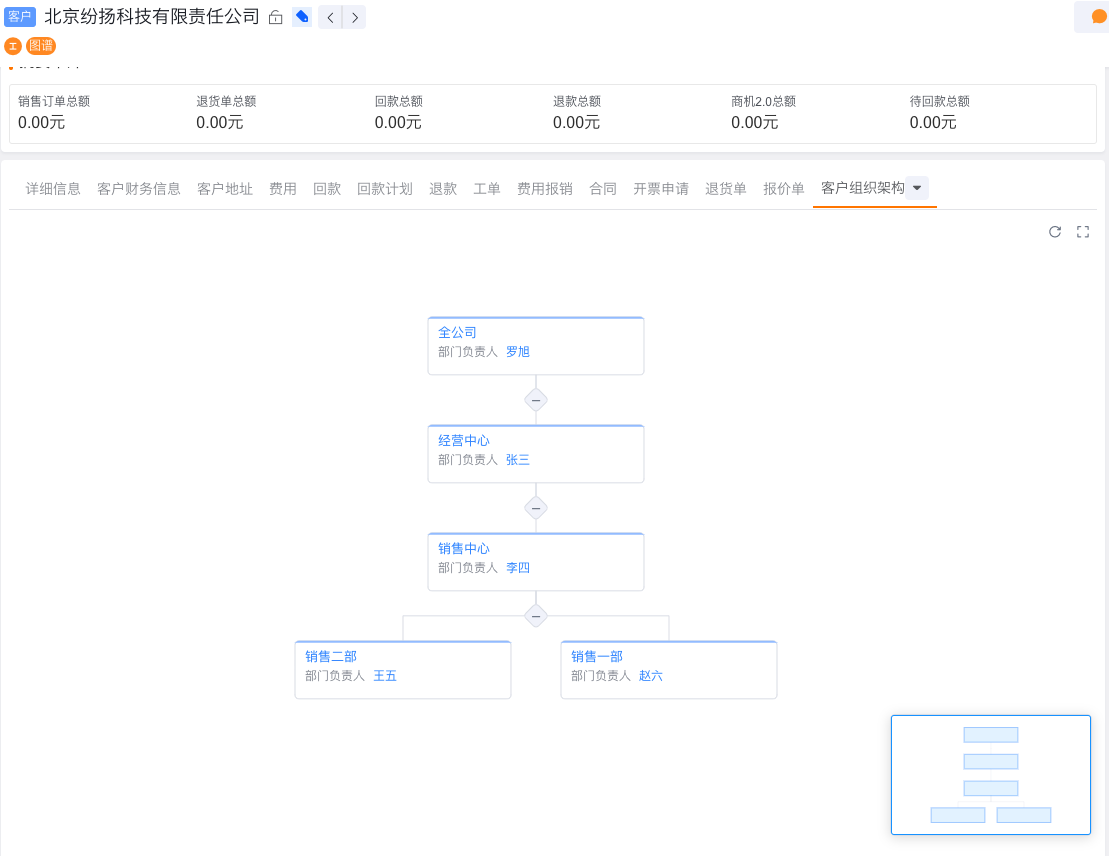 客户组织架构展示