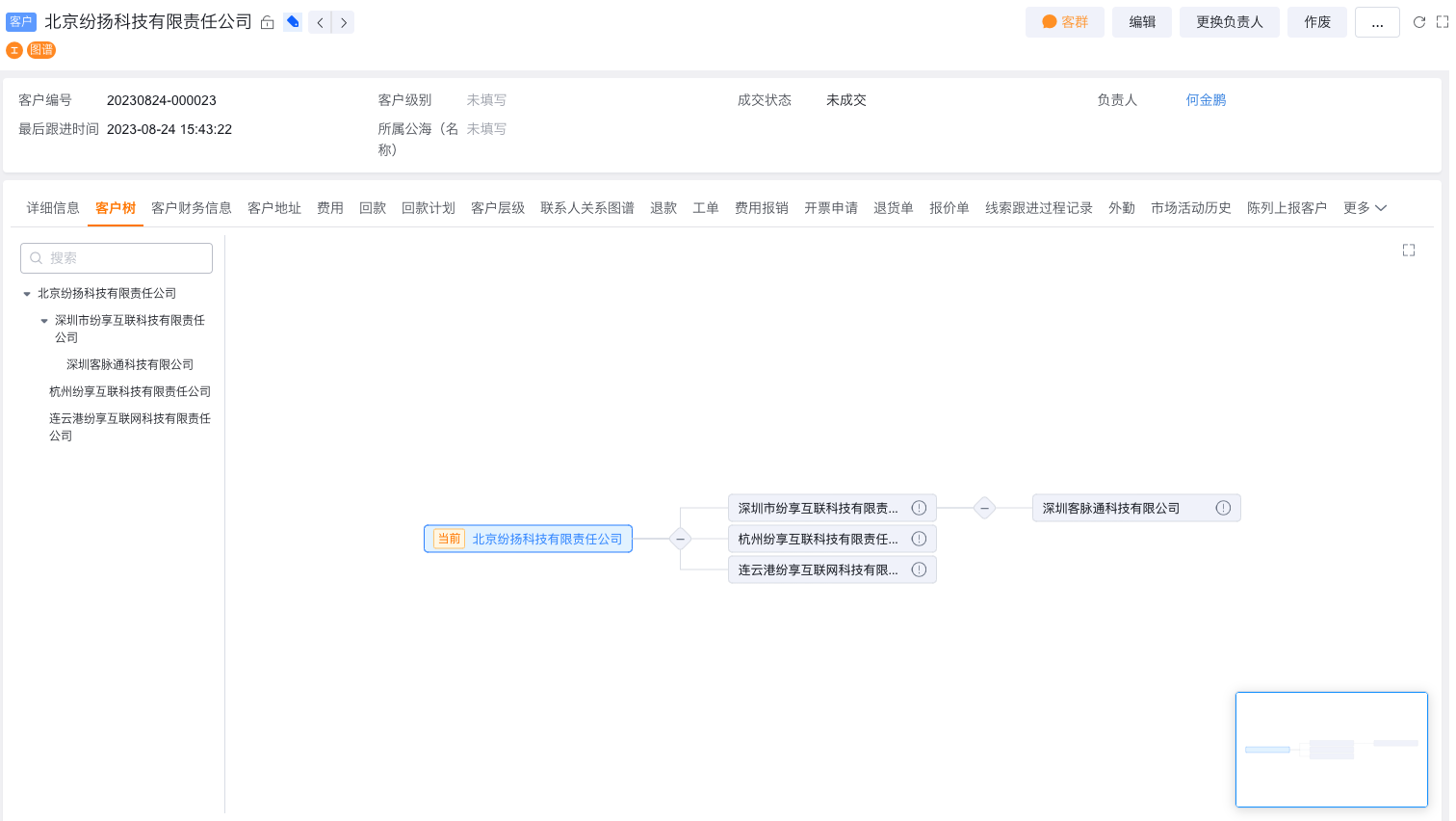 基于客户对象的客户树
