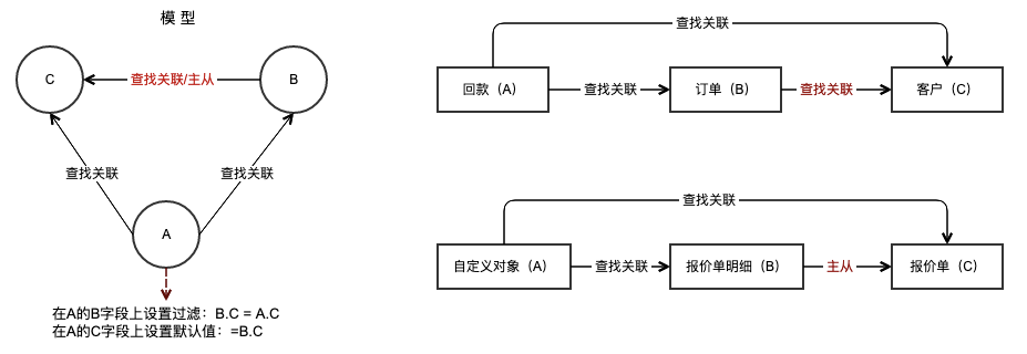三角过滤配置
