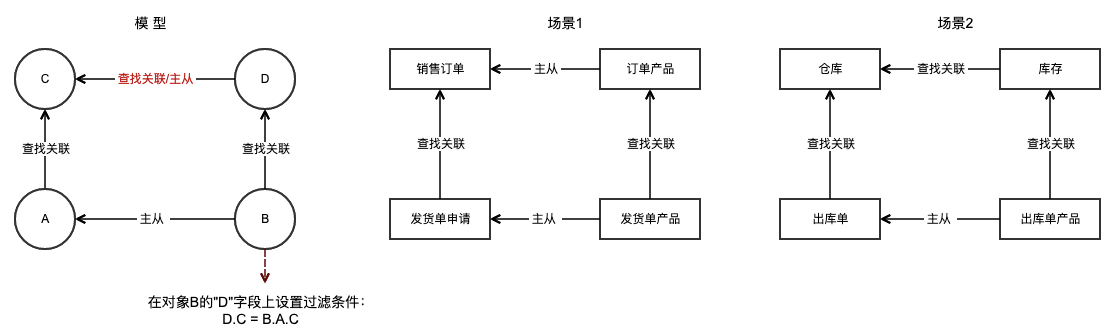 四角过滤示意