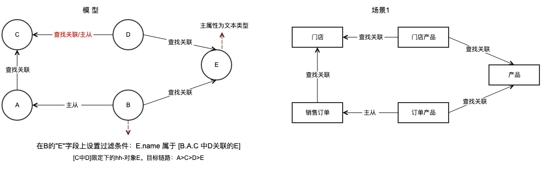 五角过滤示意