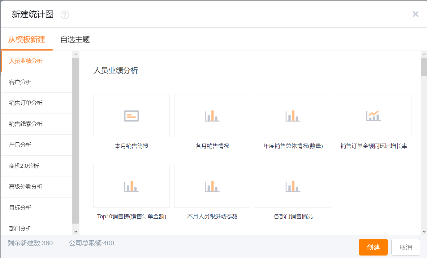 基于预置模板新建统计图界面示意