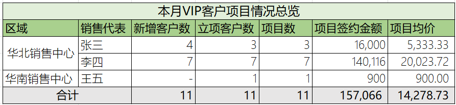 配置统计图界面示意