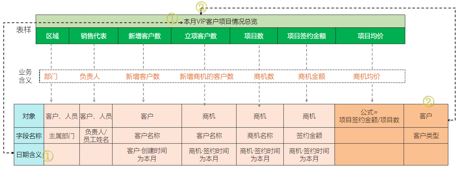 第一步:需求拆解界面示意