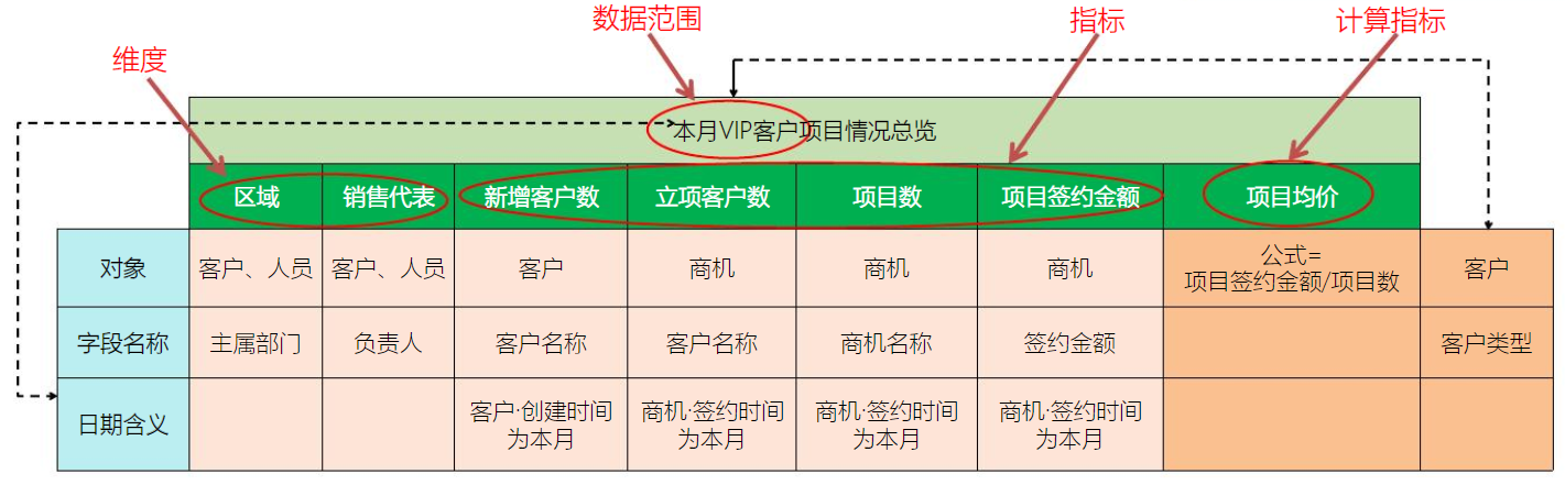 第二步:确定维度/指标/数据范围界面示意