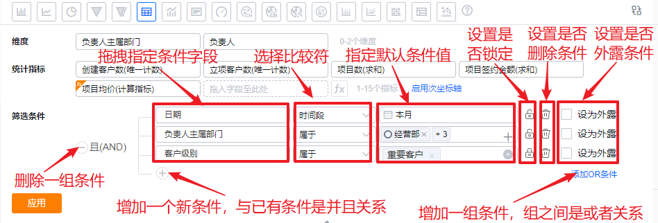 第五步:配置统计图界面示意
