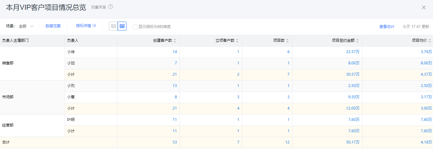 第五步:配置统计图界面示意