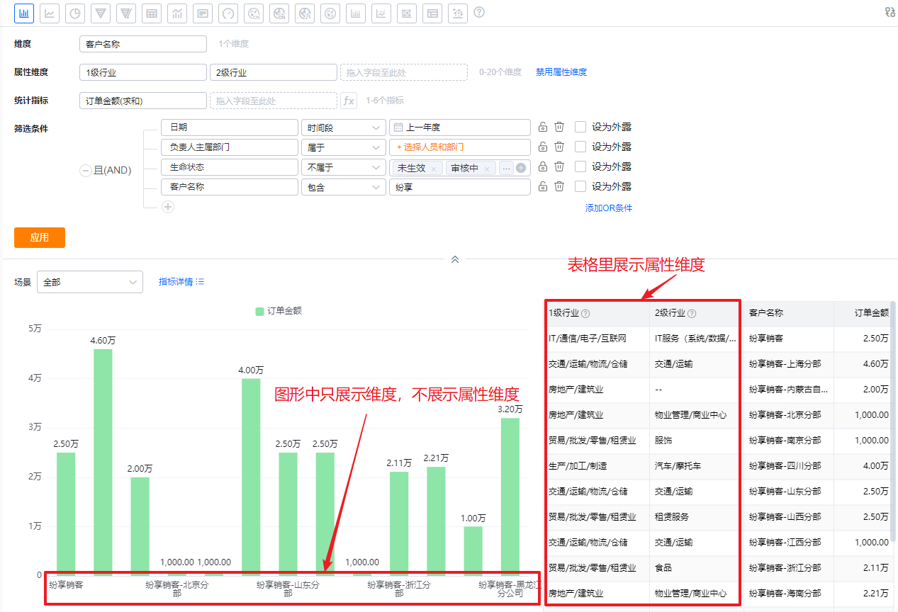 属性维度界面示意