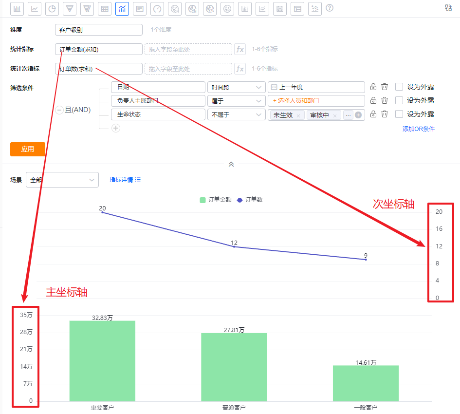 启用次坐标轴界面示意