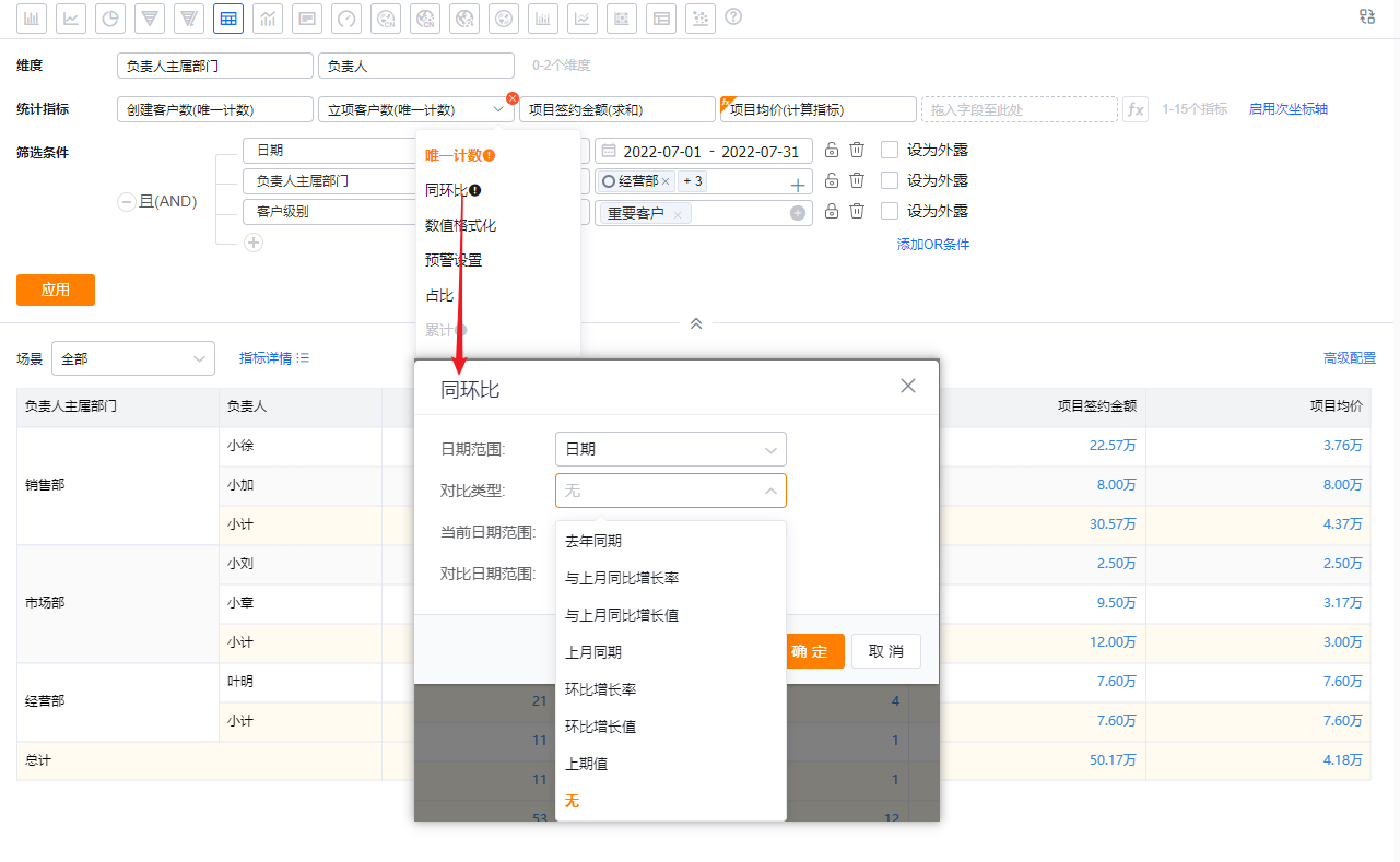 指标同环比界面示意