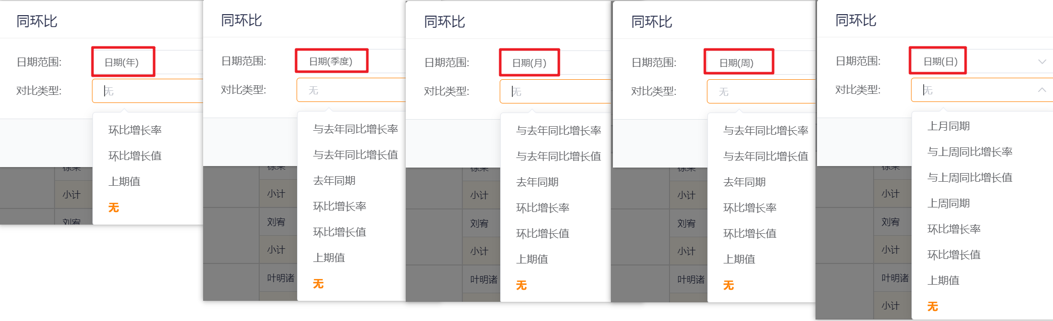 指标同环比界面示意