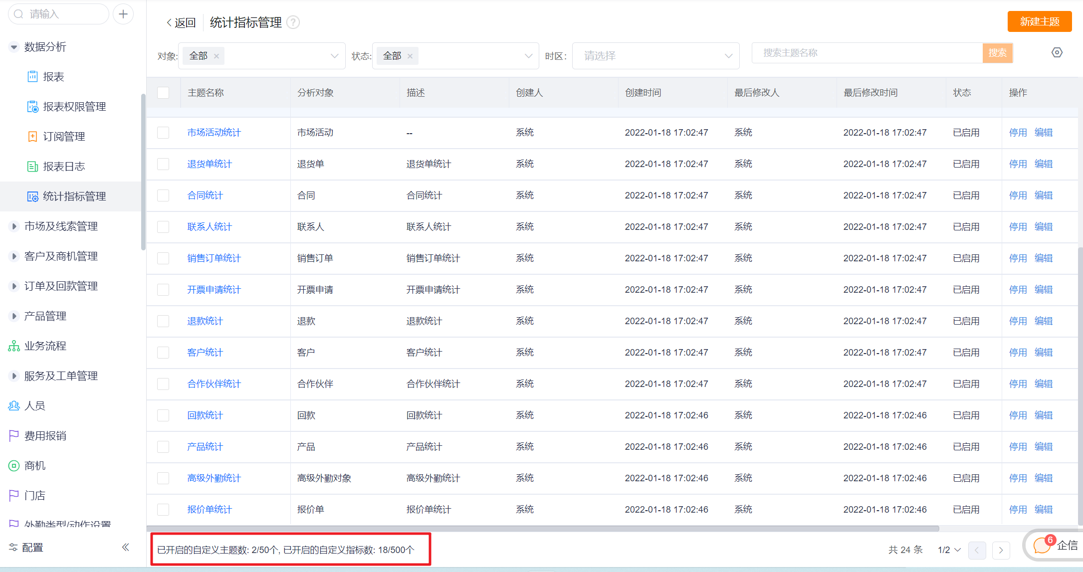 主题列表页其他操作界面示意