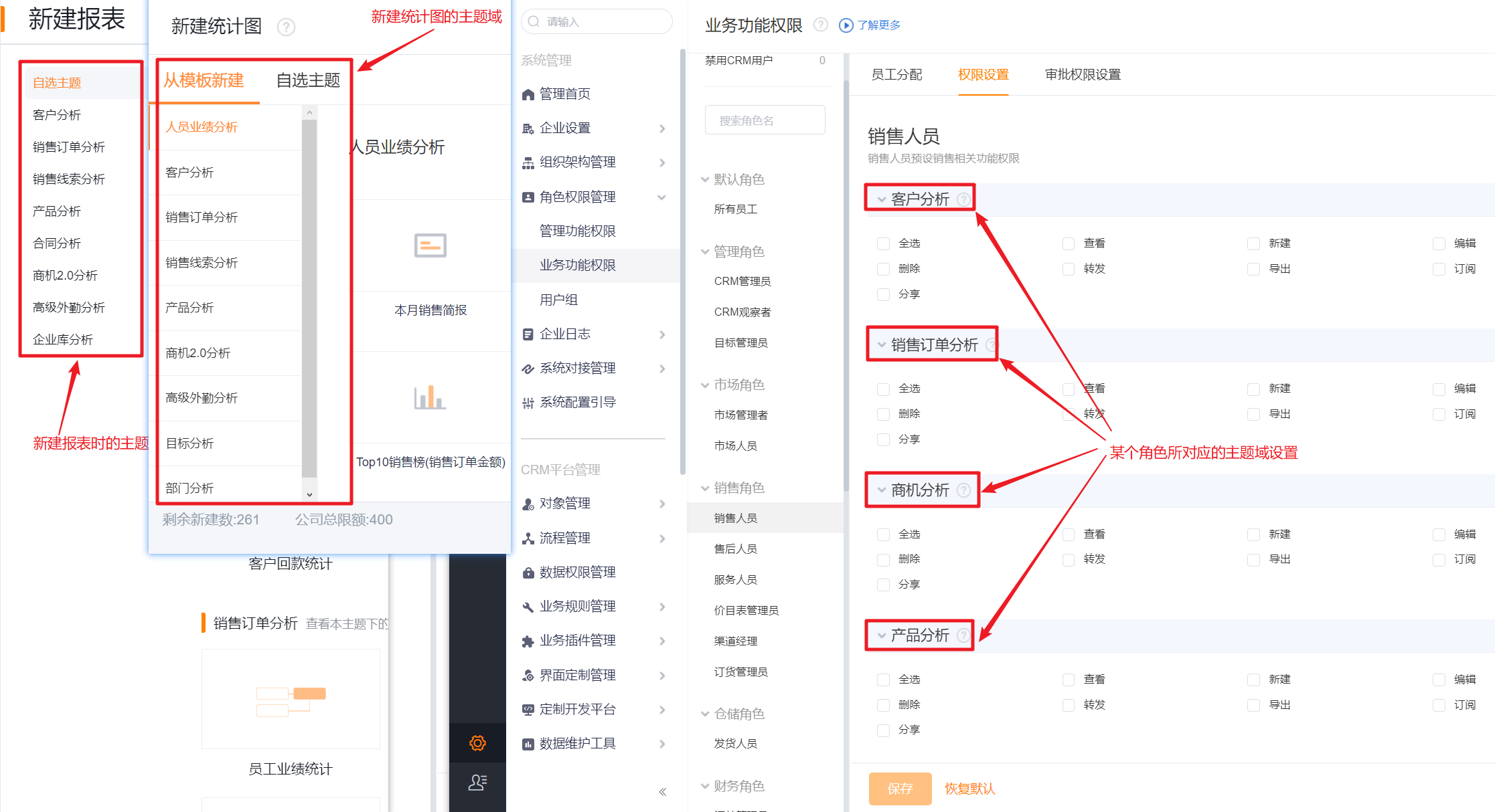主题域权限配置界面