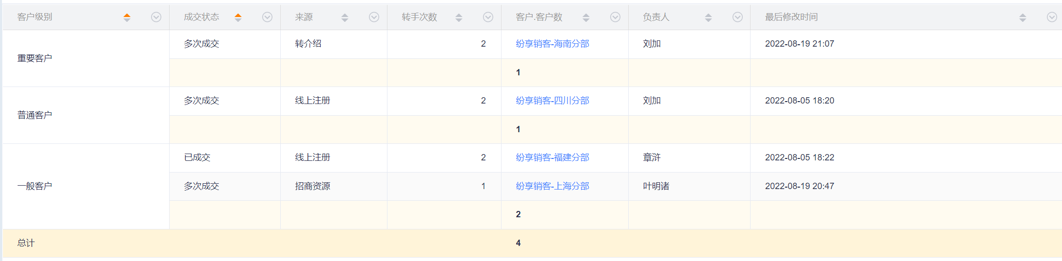 报表概述界面示意