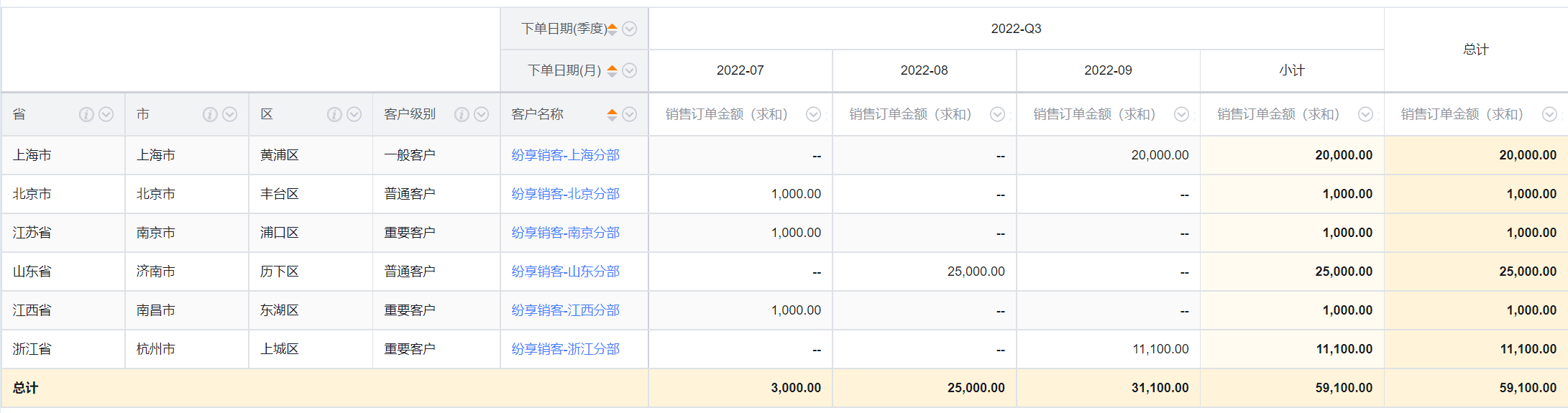 报表概述界面示意