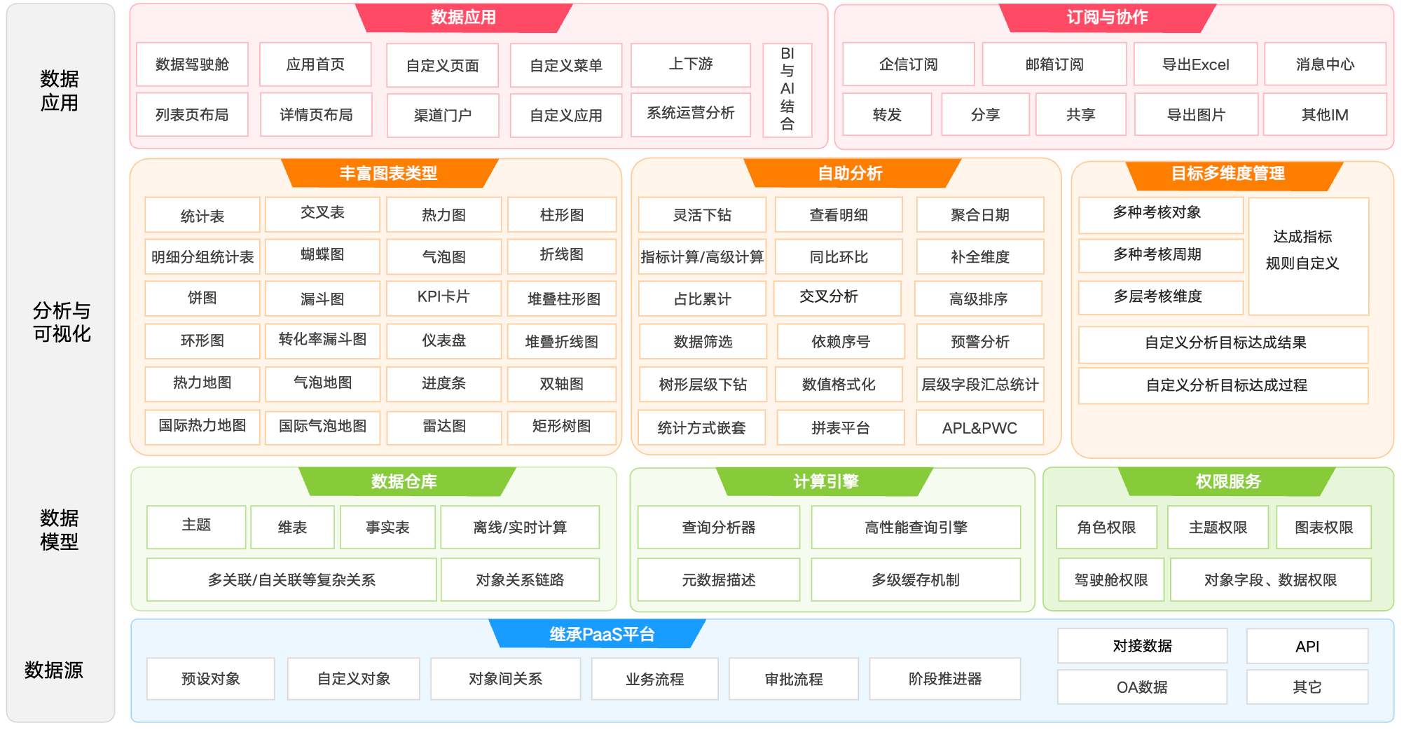 智能分析平台产品架构界面示意