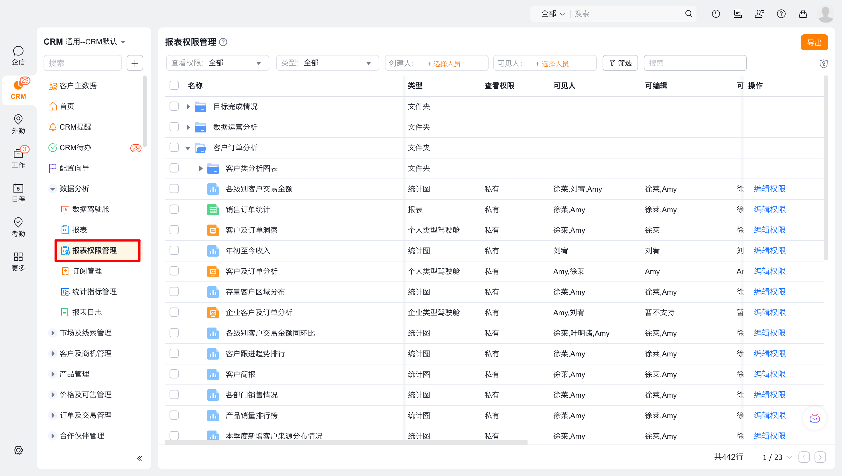 报表权限管理界面示意