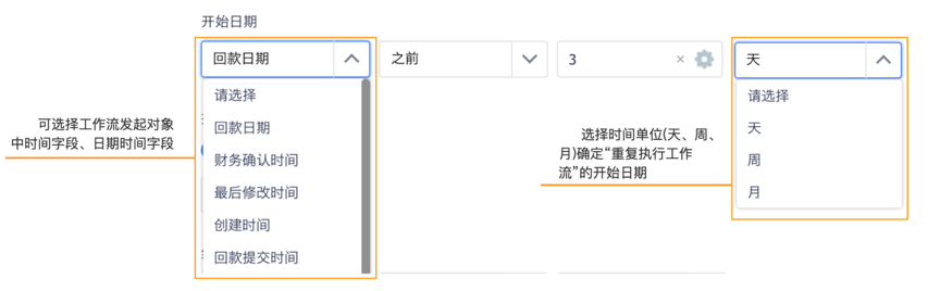 工作流程重复执行开始时间