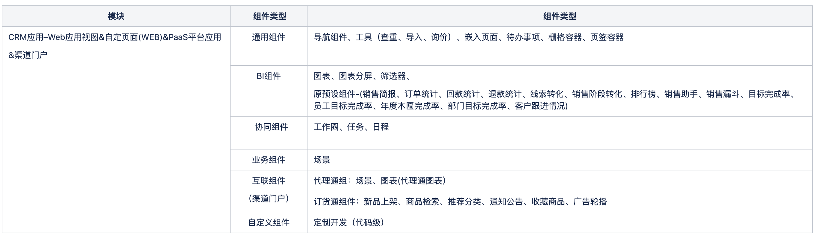 Web 端组件类型