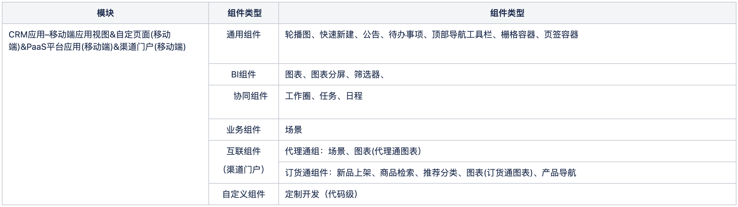 移动端组件类型