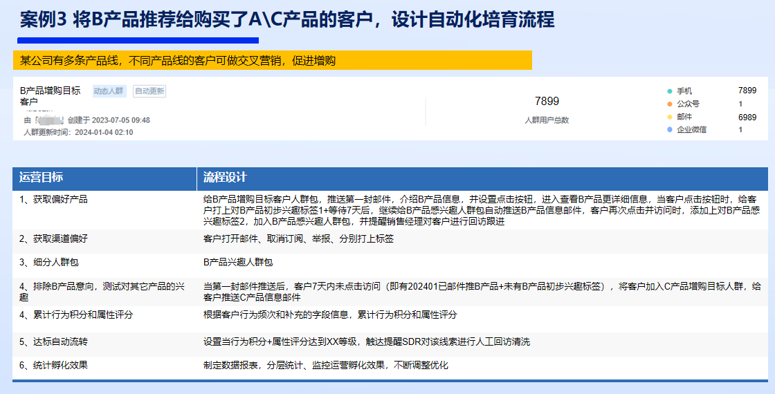 线索培育流程示意三