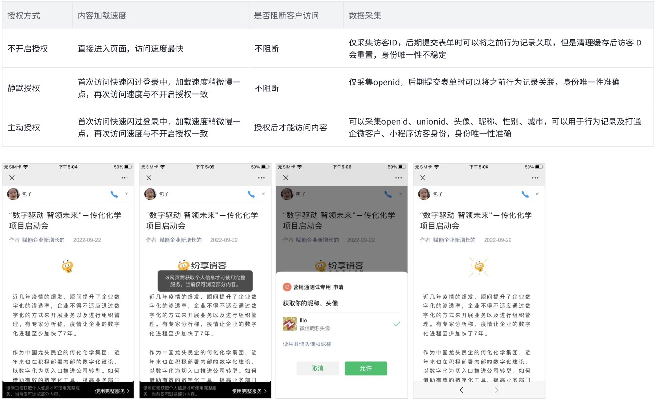 内容访问授权设置